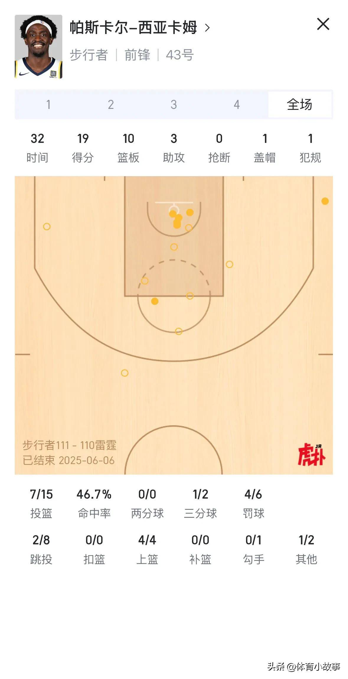 Kaiyun-西亚卡姆焦点对战，杜兰特与70激战西班牙队分钟，比赛规则变更胜负难料！