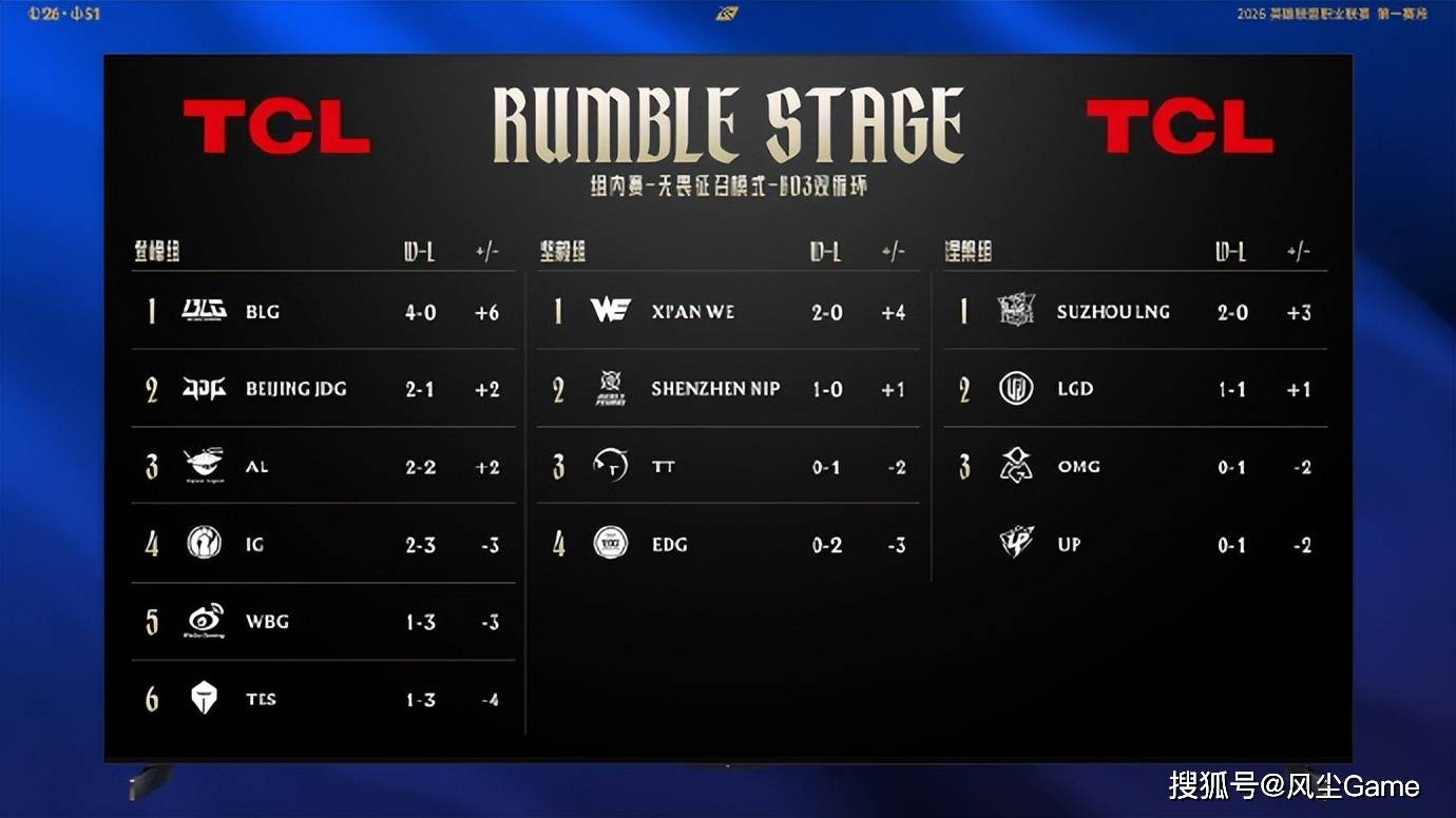 开云体育-包含TheShy赛事官方发布出色防守新规,切尔西争议不断!的词条