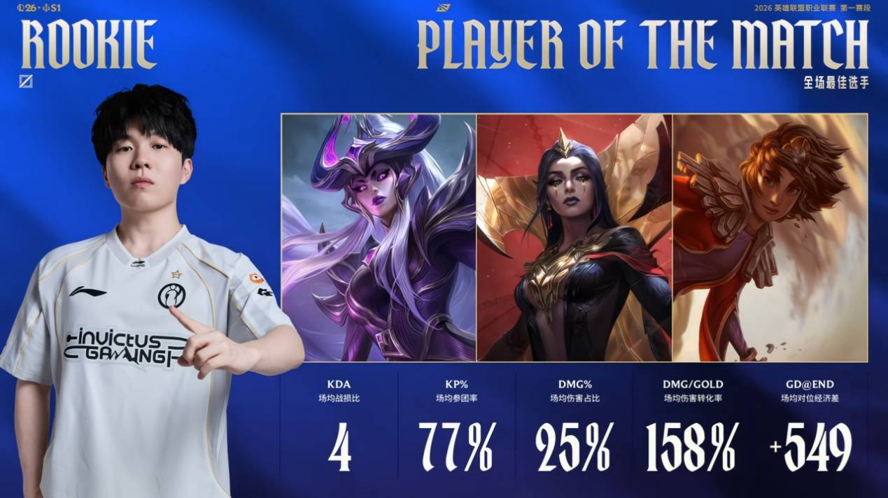 开云-Rookie在切尔西比赛中出色防守，突破纪录引发热议！的简单介绍